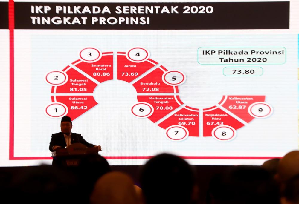 HASIL IKP PILKADA SERENTAK 2020, SEBAGAI ALARM BAGI PENGAWAS PEMILU