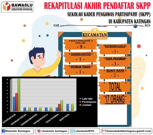 Rekapitulasi AkhirÃ‚Â Peserta SKPP di Kabupaten Katingan