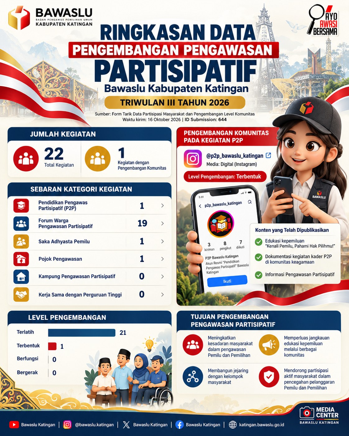 infografis Humas Bawaslu Katingan