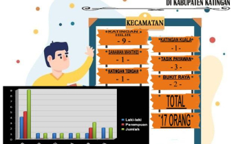 Rekapitulasi AkhirÃ‚Â Peserta SKPP di Kabupaten Katingan